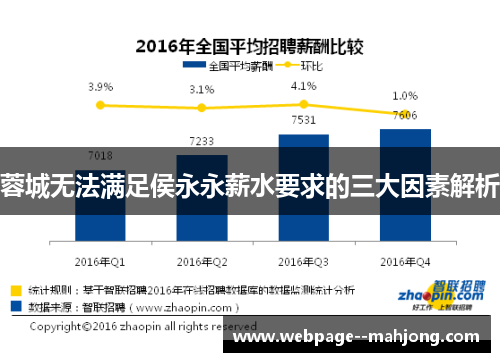 蓉城无法满足侯永永薪水要求的三大因素解析
