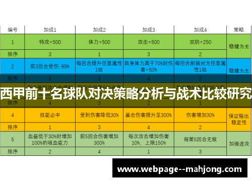 西甲前十名球队对决策略分析与战术比较研究