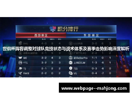 世俱杯阵容调整对球队竞技状态与战术体系及赛季走势影响深度解析