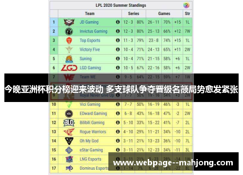 今晚亚洲杯积分榜迎来波动 多支球队争夺晋级名额局势愈发紧张