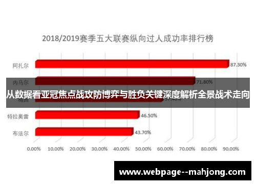从数据看亚冠焦点战攻防博弈与胜负关键深度解析全景战术走向