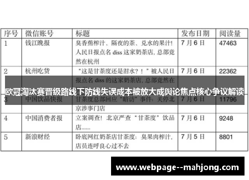 欧冠淘汰赛晋级路线下防线失误成本被放大成舆论焦点核心争议解读 欧冠淘汰赛晋级路线下防线失误成本被放大成舆论焦点核心争议解读