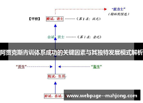 阿贾克斯青训体系成功的关键因素与其独特发展模式解析 阿贾克斯青训体系成功的关键因素与其独特发展模式解析
