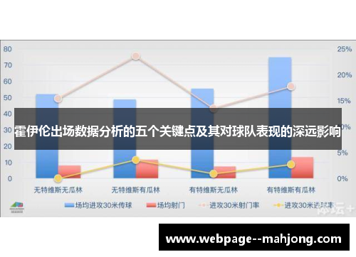 霍伊伦出场数据分析的五个关键点及其对球队表现的深远影响 霍伊伦出场数据分析的五个关键点及其对球队表现的深远影响