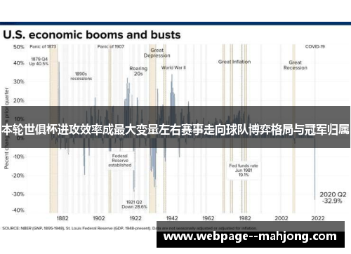 本轮世俱杯进攻效率成最大变量左右赛事走向球队博弈格局与冠军归属 本轮世俱杯进攻效率成最大变量左右赛事走向球队博弈格局与冠军归属